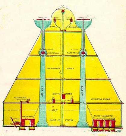 Read more about the article Vimanas – Ancient Vedic Spacecraft